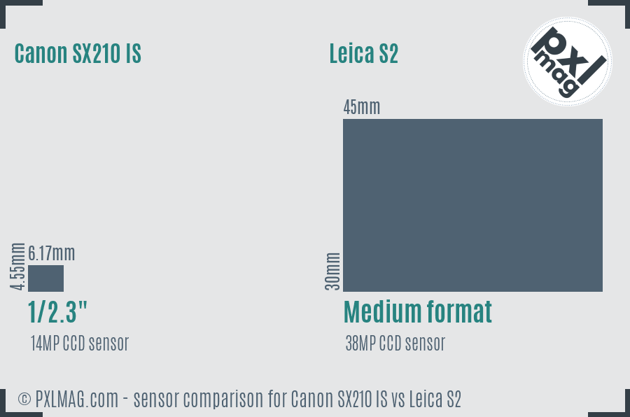 Canon SX210 IS vs Leica S2 sensor size comparison
