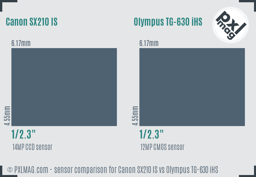 Canon SX210 IS vs Olympus TG-630 iHS sensor size comparison