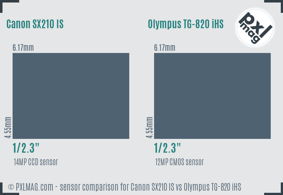 Canon SX210 IS vs Olympus TG-820 iHS sensor size comparison