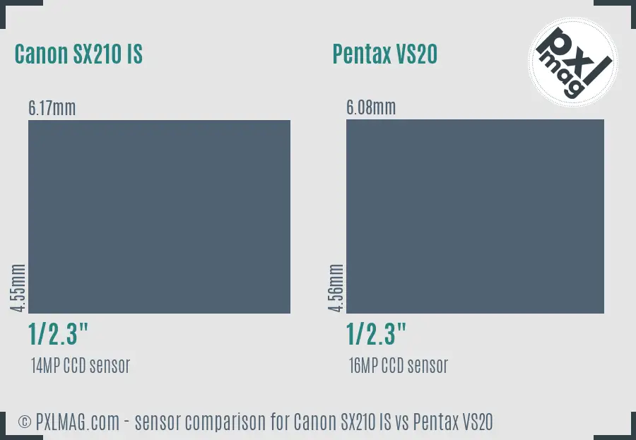 Canon SX210 IS vs Pentax VS20 sensor size comparison