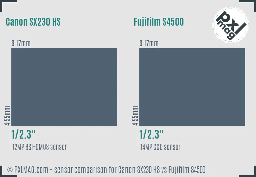 Canon SX230 HS vs Fujifilm S4500 sensor size comparison Canon SX230 HS vs Fujifilm S4500 sensor size comparison