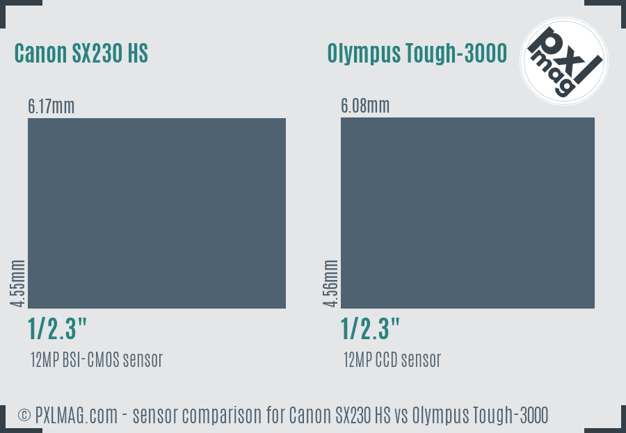 Canon SX230 HS vs Olympus Tough-3000 sensor size comparison