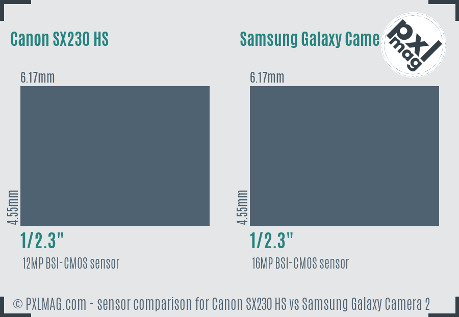 Canon SX230 HS vs Samsung Galaxy Camera 2 sensor size comparison