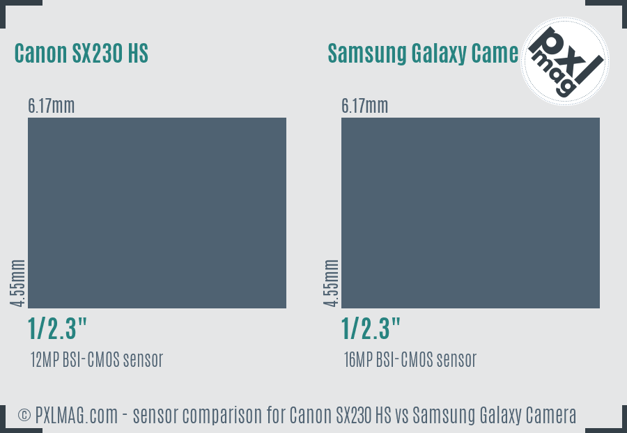 Canon SX230 HS vs Samsung Galaxy Camera sensor size comparison