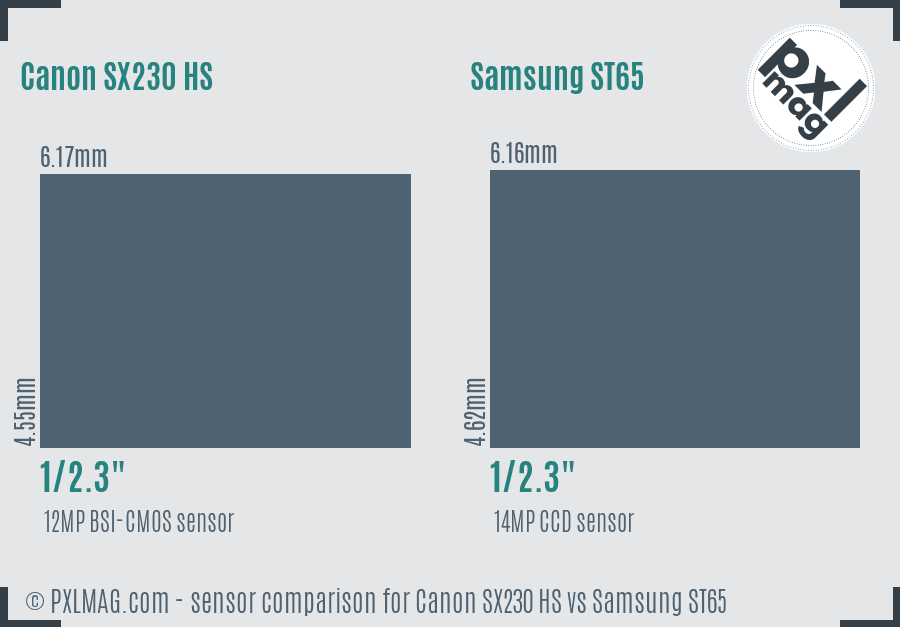 Canon SX230 HS vs Samsung ST65 sensor size comparison