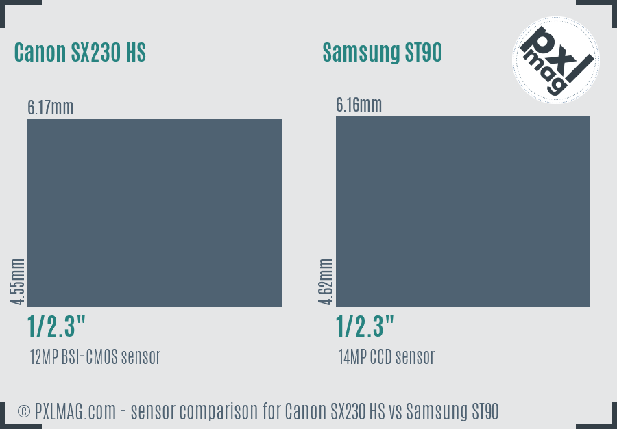 Canon SX230 HS vs Samsung ST90 sensor size comparison