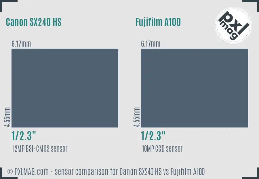 Canon SX240 HS vs Fujifilm A100 sensor size comparison