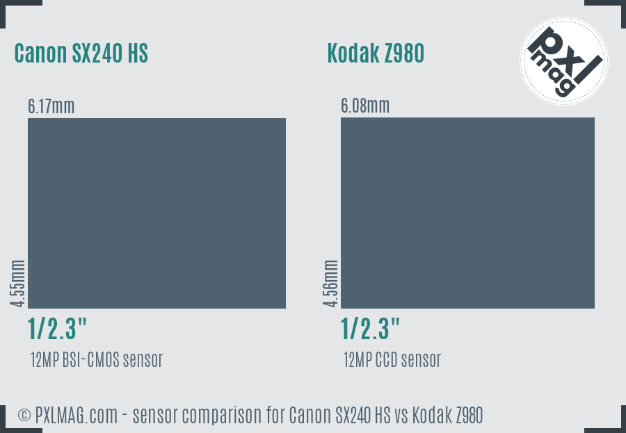 Canon SX240 HS vs Kodak Z980 sensor size comparison