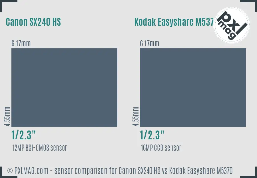 Canon SX240 HS vs Kodak Easyshare M5370 sensor size comparison Canon SX240 HS vs Kodak Easyshare M5370 sensor size comparison