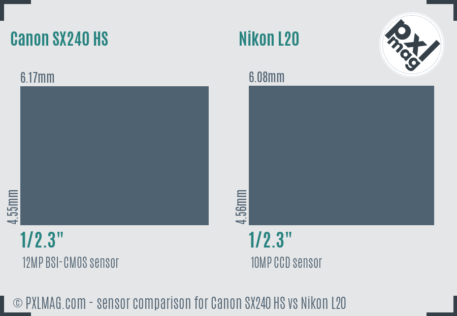 Canon SX240 HS vs Nikon L20 sensor size comparison