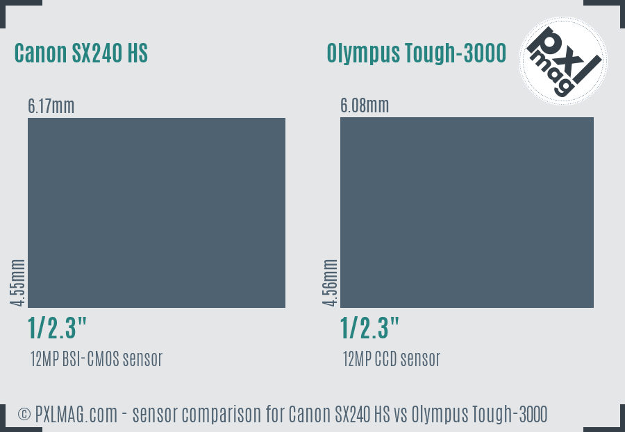 Canon SX240 HS vs Olympus Tough-3000 sensor size comparison