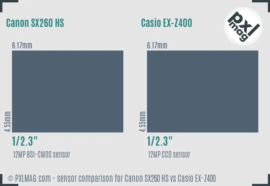 Canon SX260 HS vs Casio EX-Z400 sensor size comparison