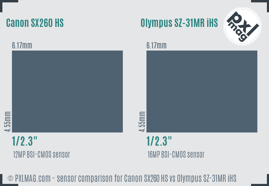 Canon SX260 HS vs Olympus SZ-31MR iHS sensor size comparison