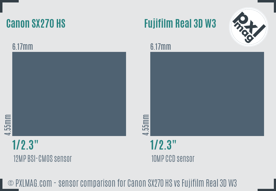 Canon SX270 HS vs Fujifilm Real 3D W3 sensor size comparison