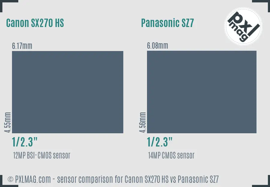 Canon SX270 HS vs Panasonic SZ7 sensor size comparison