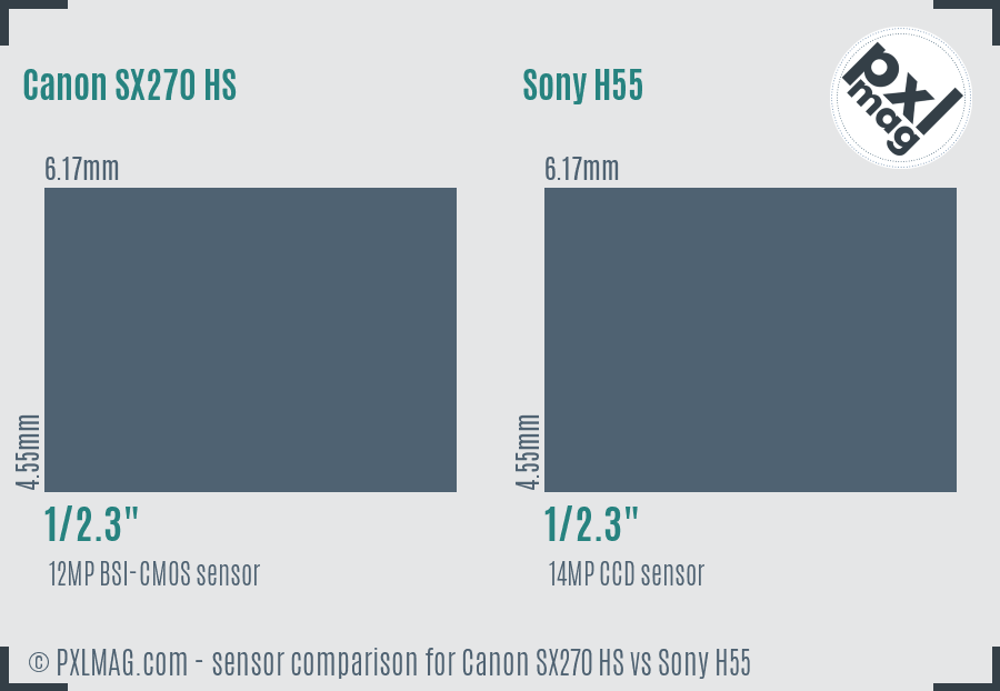 Canon SX270 HS vs Sony H55 sensor size comparison