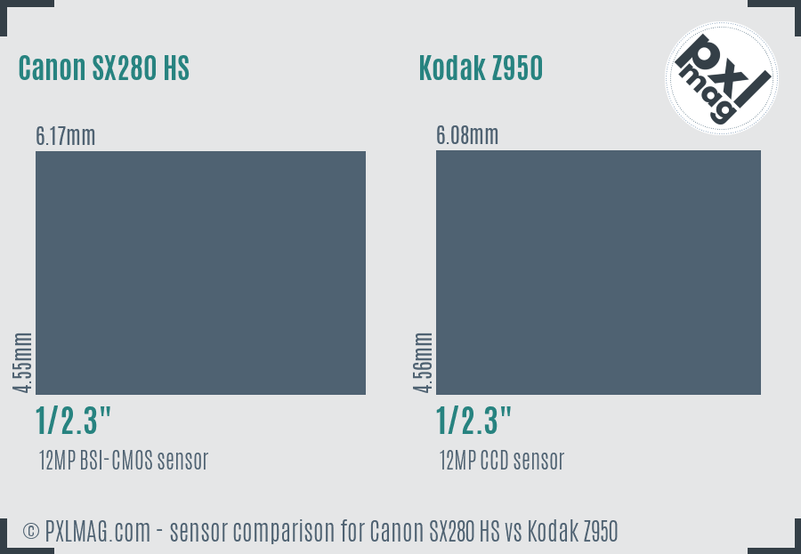 Canon SX280 HS vs Kodak Z950 sensor size comparison