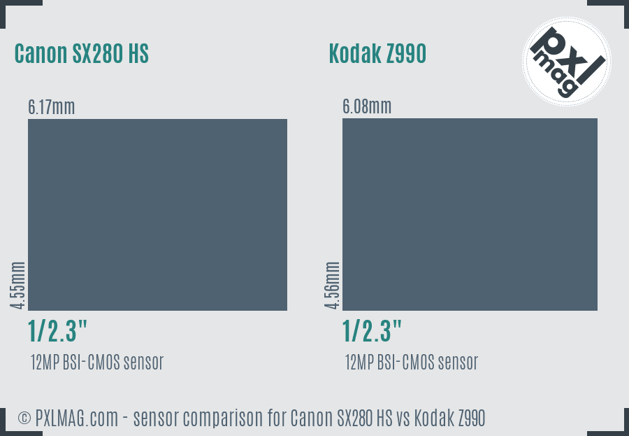 Canon SX280 HS vs Kodak Z990 sensor size comparison
