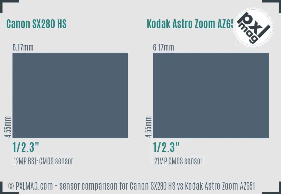 Canon SX280 HS vs Kodak Astro Zoom AZ651 sensor size comparison Canon SX280 HS vs Kodak Astro Zoom AZ651 sensor size comparison