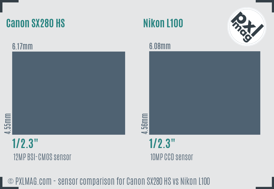 Canon SX280 HS vs Nikon L100 sensor size comparison