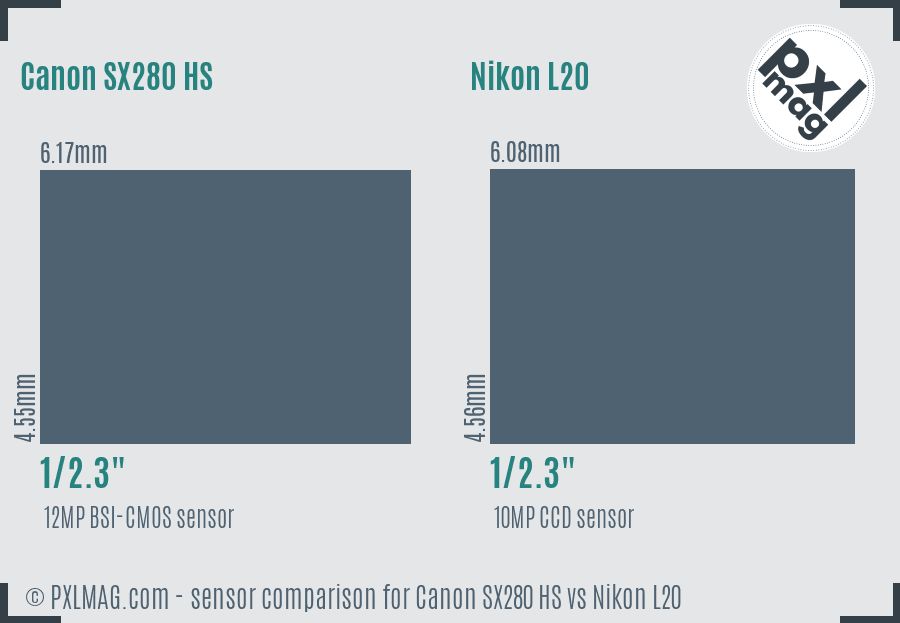 Canon SX280 HS vs Nikon L20 sensor size comparison