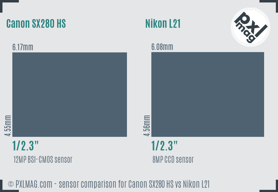 Canon SX280 HS vs Nikon L21 sensor size comparison