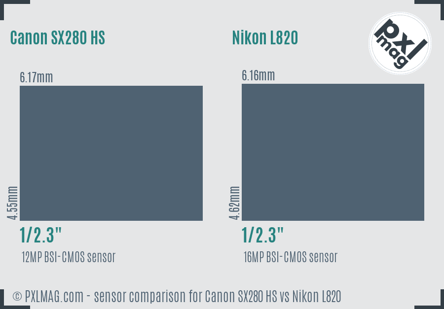 Canon SX280 HS vs Nikon L820 sensor size comparison