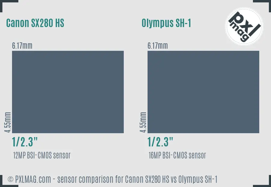 Canon SX280 HS vs Olympus SH-1 sensor size comparison