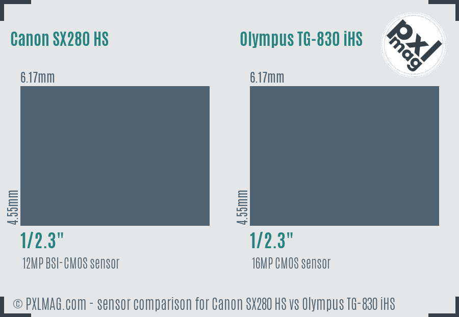 Canon SX280 HS vs Olympus TG-830 iHS sensor size comparison