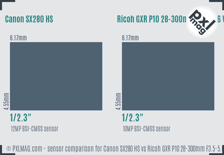 Canon SX280 HS vs Ricoh GXR P10 28-300mm F3.5-5.6 VC sensor size comparison