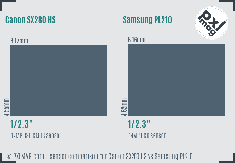 Canon SX280 HS vs Samsung PL210 sensor size comparison
