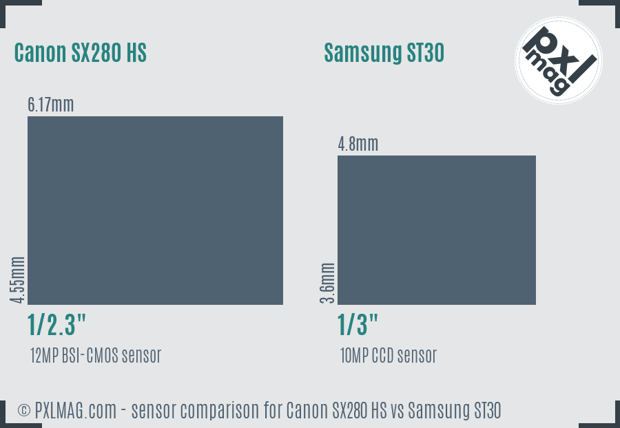 Canon SX280 HS vs Samsung ST30 sensor size comparison