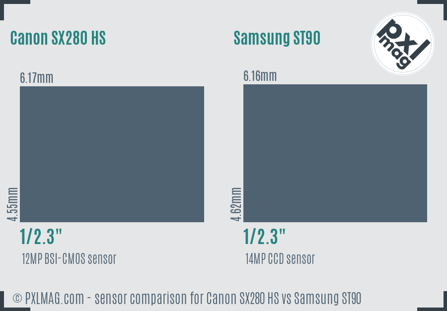 Canon SX280 HS vs Samsung ST90 sensor size comparison