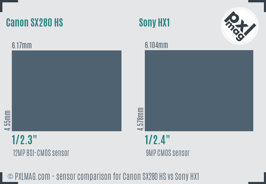 Canon SX280 HS vs Sony HX1 sensor size comparison Canon SX280 HS vs Sony HX1 sensor size comparison
