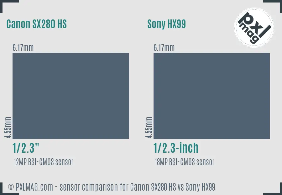 Canon SX280 HS vs Sony HX99 sensor size comparison