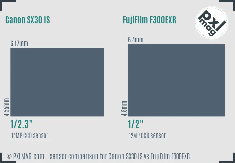 Canon SX30 IS vs FujiFilm F300EXR sensor size comparison