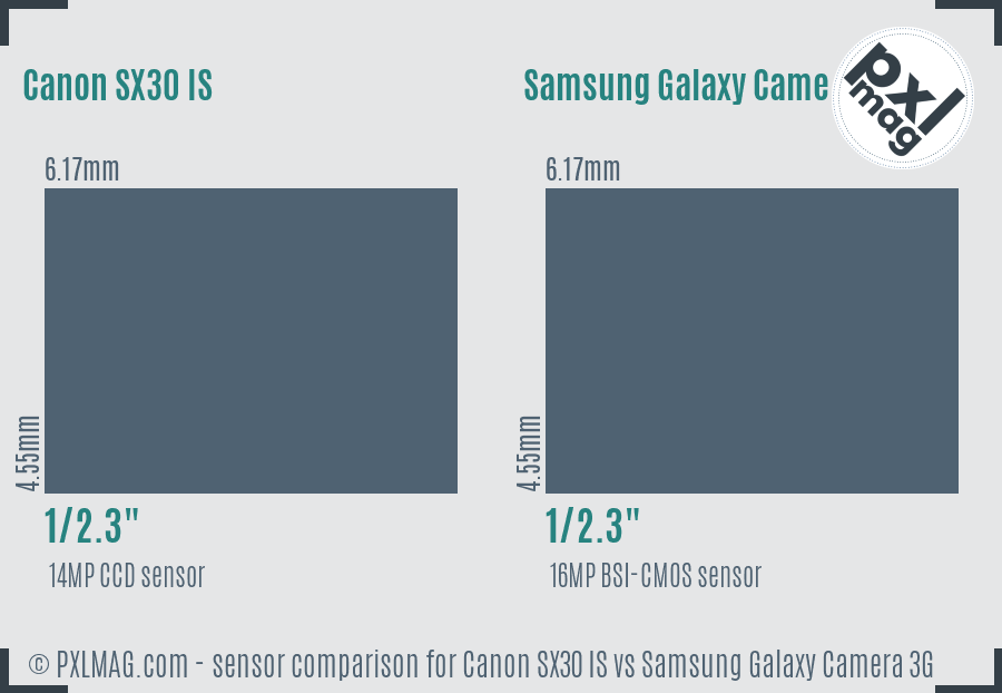 Canon SX30 IS vs Samsung Galaxy Camera 3G sensor size comparison