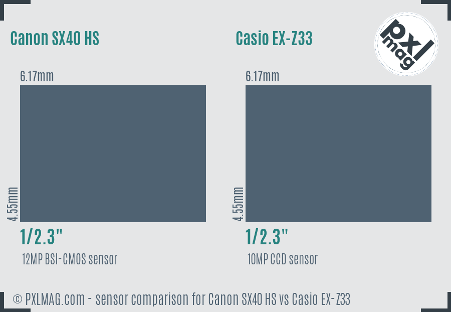 Canon SX40 HS vs Casio EX-Z33 sensor size comparison