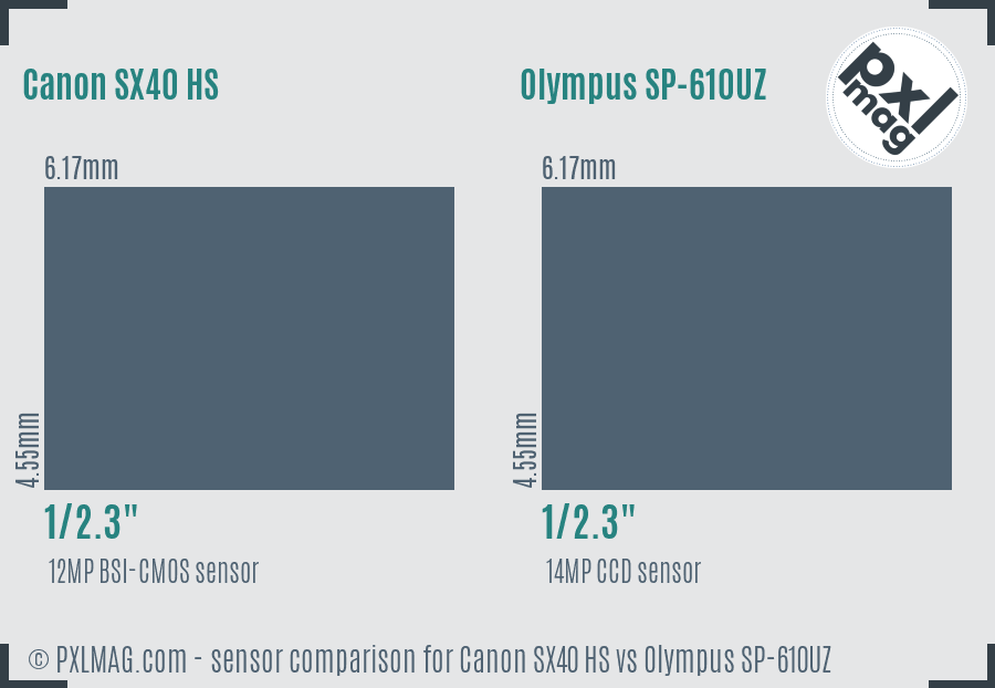 Canon SX40 HS vs Olympus SP-610UZ sensor size comparison