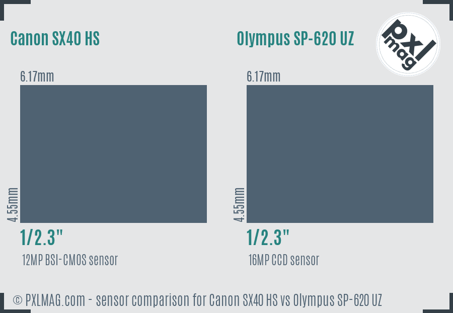 Canon SX40 HS vs Olympus SP-620 UZ sensor size comparison