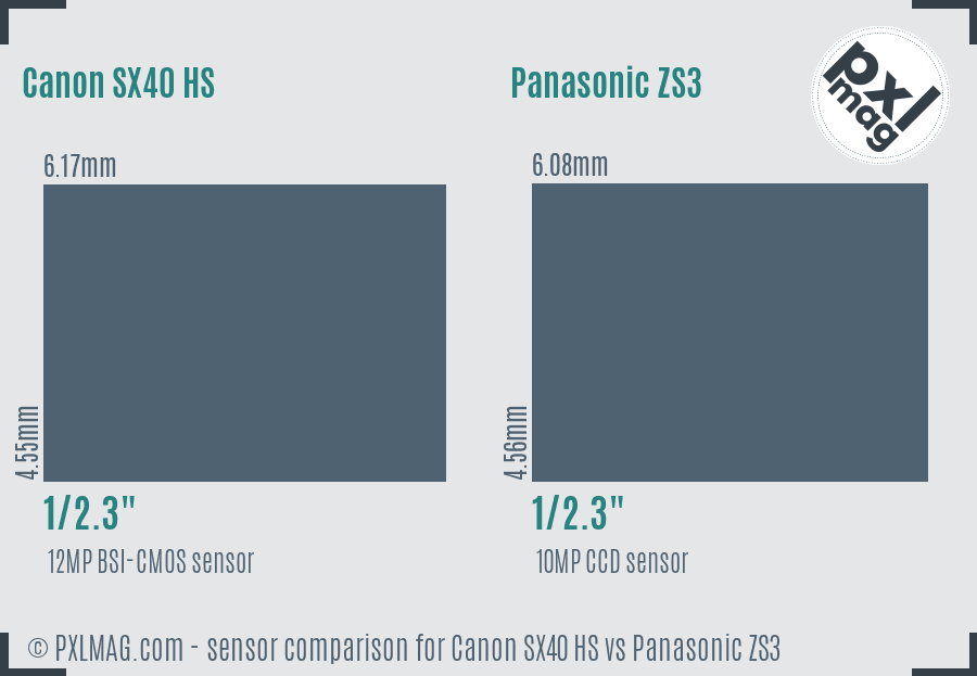 Canon SX40 HS vs Panasonic ZS3 sensor size comparison