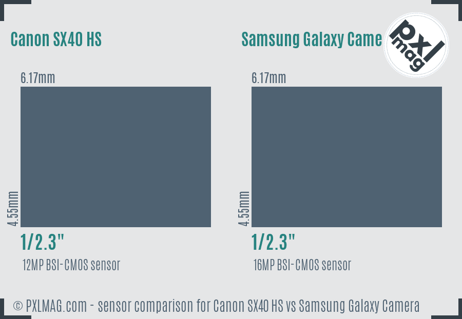 Canon SX40 HS vs Samsung Galaxy Camera sensor size comparison