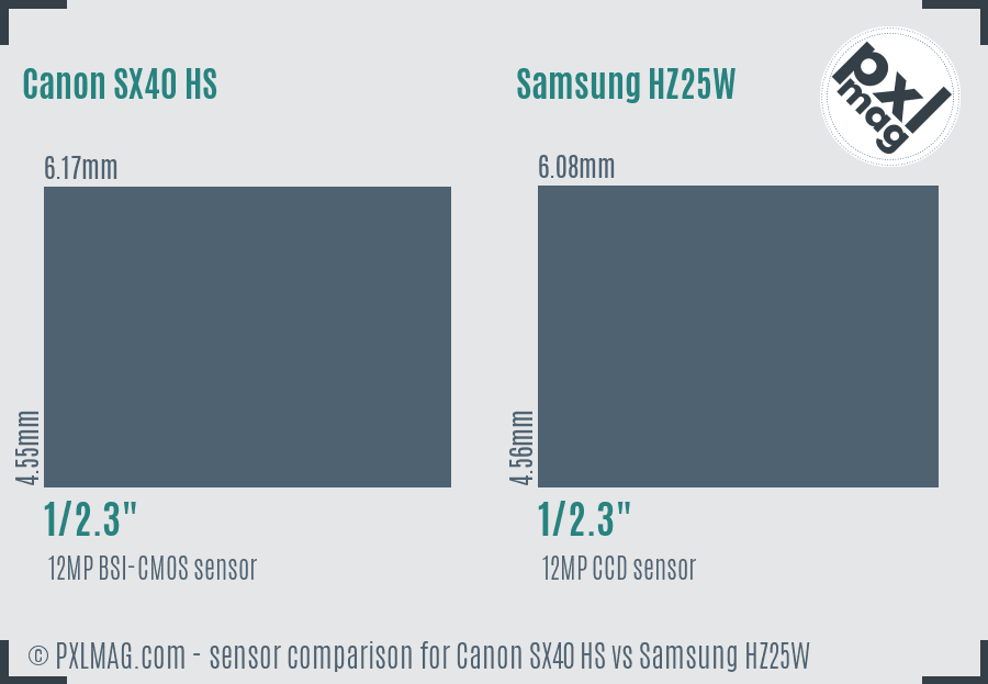 Canon SX40 HS vs Samsung HZ25W sensor size comparison