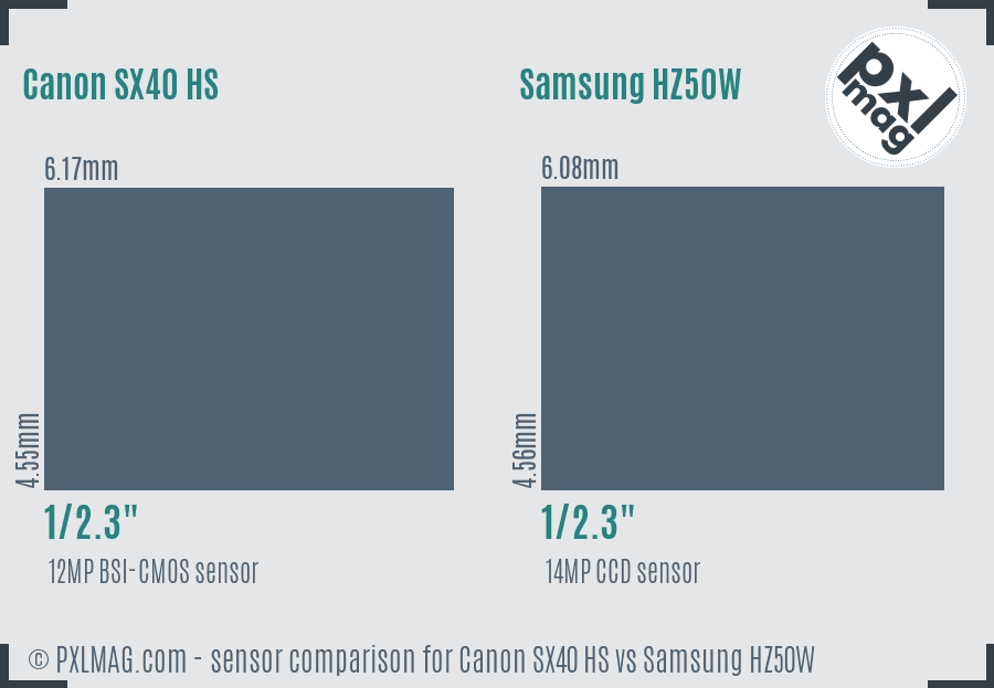 Canon SX40 HS vs Samsung HZ50W sensor size comparison