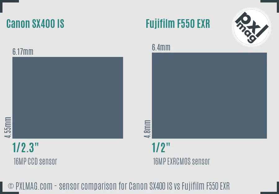 Canon SX400 IS vs Fujifilm F550 EXR sensor size comparison