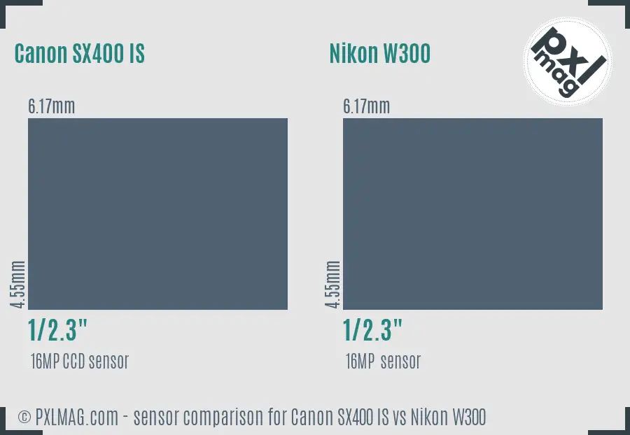 Canon SX400 IS vs Nikon W300 sensor size comparison Canon SX400 IS vs Nikon W300 sensor size comparison