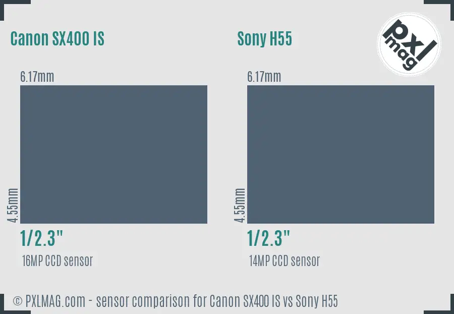 Canon SX400 IS vs Sony H55 sensor size comparison