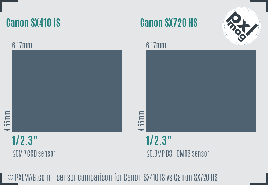 Canon SX410 IS vs Canon SX720 HS sensor size comparison