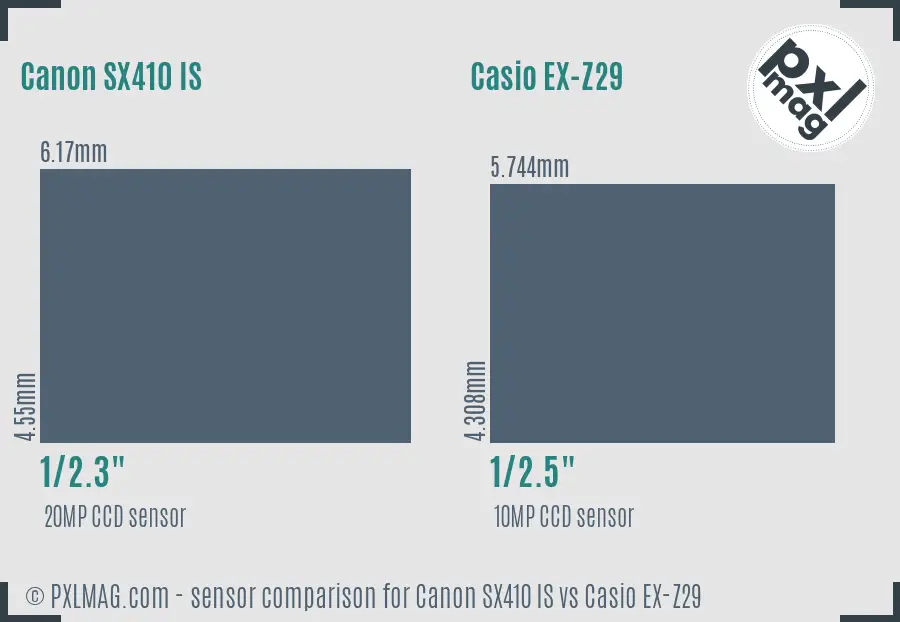 Canon SX410 IS vs Casio EX-Z29 sensor size comparison