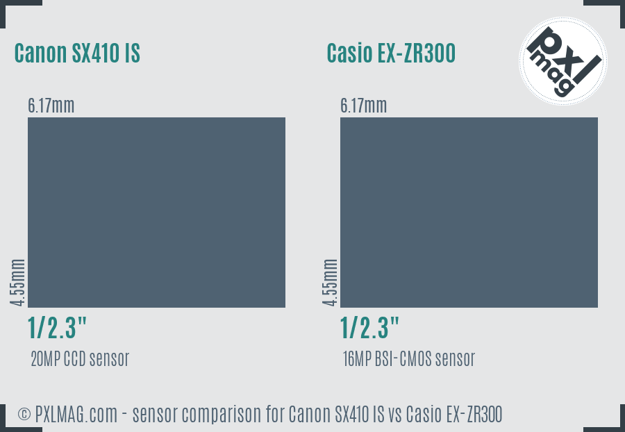 Canon SX410 IS vs Casio EX-ZR300 sensor size comparison